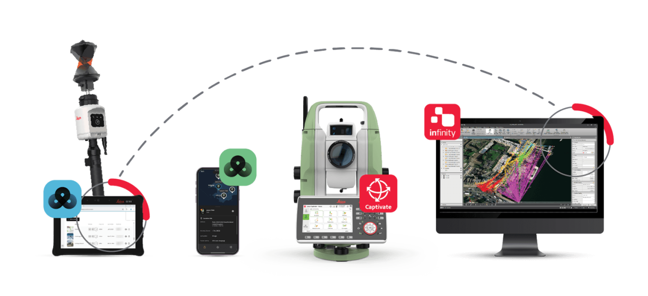 Total Station, Gnss Gps,  Nivo, Dijital Nivo Modelleri